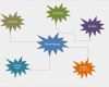 Mindmap Erstellen Word Vorlage Genial Mindmapping Mindmap Erstellen Lernen Anleitung Beispiel