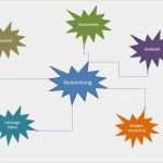 Mindmap Erstellen Word Vorlage Genial Mindmapping Mindmap Erstellen Lernen Anleitung Beispiel