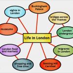 Mindmap Erstellen Word Vorlage Neu Niedlich Mind Map Vorlage Wort Ideen Vorlagen Ideen