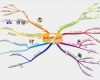 Mindmap Erstellen Word Vorlage Wunderbar Can T Generate New Ideas Use these 9 Brainstorming Tips