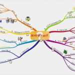 Mindmap Erstellen Word Vorlage Wunderbar Can T Generate New Ideas Use these 9 Brainstorming Tips