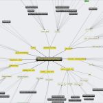 Mindmap Erstellen Word Vorlage Wunderbar Mindmap