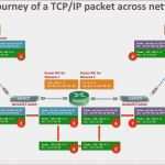 Mindmap Excel Vorlage Erstaunlich Mind Map Gantt Chart – Vinylskivoritusental