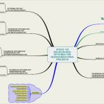 Mindmap Excel Vorlage Inspiration Mindmap Checkliste Erarbeitung Von Unternehmenszielen