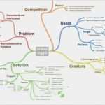 Mindmap Leere Vorlagen Einzigartig Digitale Mindmaps – Drei Dienste Für Brainstorming Und