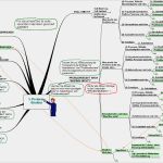 Mindmap Leere Vorlagen Einzigartig organisationsanalyse Vorteilspaket Zum Download