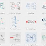 Mindmap Leere Vorlagen Elegant Mindmap thema Anpassen Mit Vielseitigen Stilen Mindmaster
