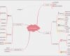 Mindmap Leere Vorlagen Inspiration Kostenlose Mindmap Vorlagen Für Lebensplan Mindmaster