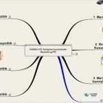 Mindmap Leere Vorlagen Süß Mindmap Checkliste Aufgaben Systematik Marketing Pr