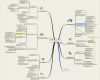 Mindmap Powerpoint Vorlage Erstaunlich Mindmap Checkliste Aufgaben Systematik Marketing Pr