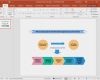 Mindmap Powerpoint Vorlage Erstaunlich Wertschöpfungskette Beispiele Für Word Powerpoint Pdf