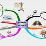 Mindmap Powerpoint Vorlage Fabelhaft Business Mind Map Examples Mind Mapping