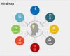 Mindmap Powerpoint Vorlage Großartig Mind Map Framework Editable Powerpoint Templates