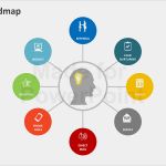 Mindmap Powerpoint Vorlage Großartig Mind Map Framework Editable Powerpoint Templates