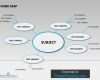 Mindmap Powerpoint Vorlage Gut Powerpoint Mind Map