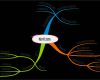 Mindmap Vorlage Download Einzigartig Ein Mind Map Erstellen – Schritt Für Schritt