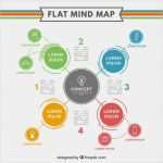 Mindmap Vorlage Download Elegant Flache Mind Map Vorlage