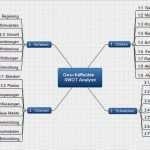 Mindmap Vorlage Download Hübsch Mindmap Vorlage Word – Various Vorlagen