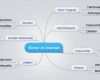 Mindmap Vorlage Kostenlos Elegant Mindmapping Programme Im Vergleich