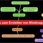 Mindmap Vorlage Kostenlos Fabelhaft 6 Tipps Für Das Erstellen Von Mindmaps Mit Examtime