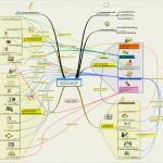 Mindmap Vorlage Kostenlos Genial Mindmap Einkaufsrichtlinie Jetzt Hier En