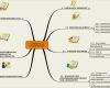 Mindmap Vorlage Kostenlos Inspiration Mindmap Einkaufsrichtlinie Jetzt Hier En