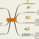 Mindmap Vorlage Kostenlos Inspiration Mindmap Einkaufsrichtlinie Jetzt Hier En