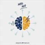 Mindmap Vorlage Kostenlos Schönste Fun Mindmap Vorlage Mit Gehirn