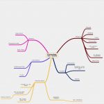 Mindmap Vorlage Kostenlos Wunderbar Mind Map Vorlage Clipart Best