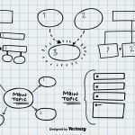 Mindmap Vorlage Leer Best Of 15 Mindmap Vorlage Leer