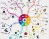 Mindmap Vorlage Leer Einzigartig Mindmappen Co Counselco Counsel