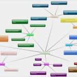 Mindmap Vorlage Leer Einzigartig Neue Me N Schulheft Nina Visualisieren Von Daten