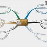 Mindmap Vorlage Leer Elegant Snel Leren=leuk Leren Adhd Hsp Praktijk