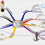 Mindmap Vorlage Leer Erstaunlich 5 Tips Om Het Maximale Uit Je Mindmap Te Halen
