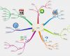 Mindmap Vorlage Leer Erstaunlich Get organized Using Mind Maps