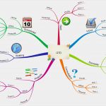 Mindmap Vorlage Leer Erstaunlich Get organized Using Mind Maps