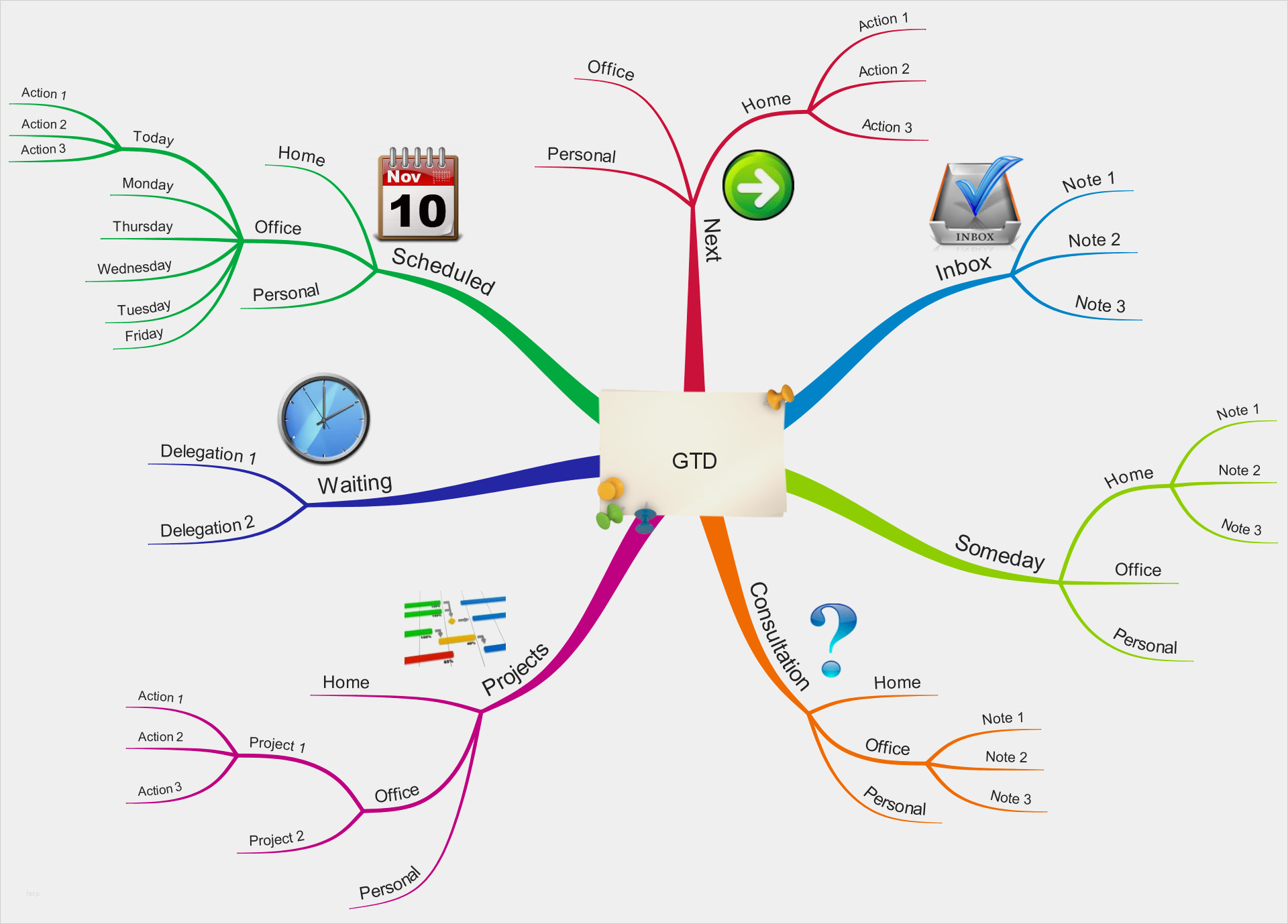 Mindmap Vorlage Leer Erstaunlich Get organized Using Mind Maps