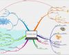 Mindmap Vorlage Leer Hübsch Mindmap Maken Leer Het In Een Dag