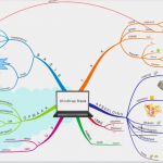 Mindmap Vorlage Leer Hübsch Mindmap Maken Leer Het In Een Dag