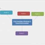 Mindmap Vorlage Leer Hübsch Powerpoint Mindmap Mit Vorlage Erstellen Chip