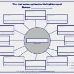 Mindmap Vorlage Leer Schön Multiplikator Oder Zielkunde Für Dein Unternehmen