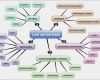 Mindmap Vorlage Leer Süß Mindmap Leer Van Het Leven – Biologie