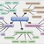Mindmap Vorlage Leer Süß Mindmap Leer Van Het Leven – Biologie