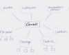 Mindmap Vorlage Leer Wunderbar Charmant Leere Mind Map Vorlage Galerie Beispiel