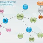Mindmap Vorlage Pdf Beste Free Mind Map software Works with Word Excel and Powerpoint