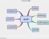 Mindmap Vorlage Pdf Bewundernswert Charmant Leere Mind Map Vorlage Galerie Beispiel