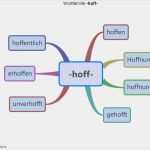 Mindmap Vorlage Pdf Bewundernswert Charmant Leere Mind Map Vorlage Galerie Beispiel