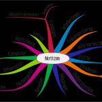 Mindmap Vorlage Pdf Erstaunlich Wie Sie Ein Mind Map Erstellen Schritt Für Schritt