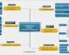 Mindmap Vorlage Pdf Fabelhaft Mind Mapping
