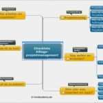 Mindmap Vorlage Pdf Fabelhaft Mind Mapping